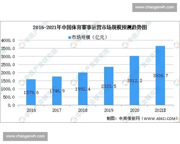 基于体育赛事大数据的表现分析与趋势洞察平台智能决策支持研究应用