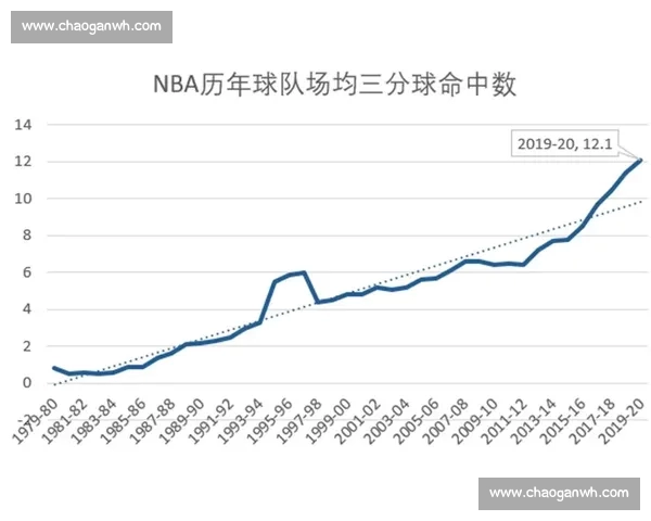NBA球员近期状态全解析 数据对比与表现趋势详解