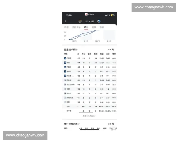 基于NBA历史交锋数据的球队实力对比与比赛走势参考价值分析 基于NBA历史交锋数据的球队实力对比与比赛走势参考价值分析