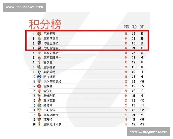 西甲官网入口权威指南赛事资讯直播数据全解析积分榜球队球星新闻视频 西甲官网入口权威指南赛事资讯直播数据全解析积分榜球队球星新闻视频