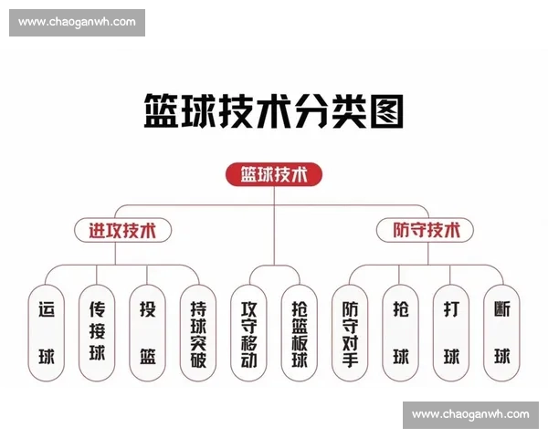 NBA赛后深度解析：关键球员表现与战术调整全方位解读