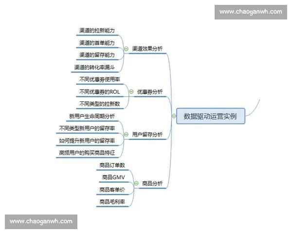 基于球队数据分析的胜率预测与战术优化研究